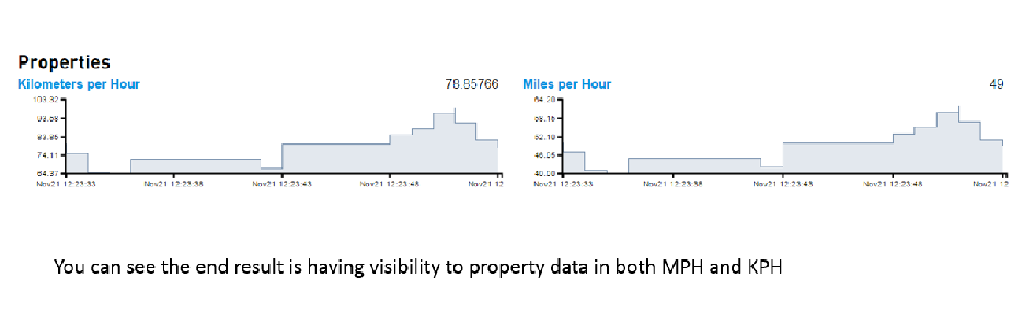 cloud trigger data conversion telit iot platform