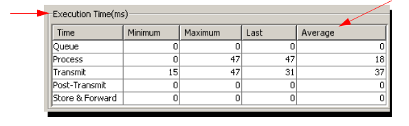 Understanding transport map execution times