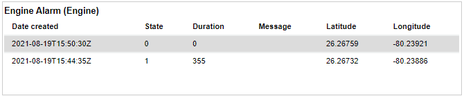 Alarm history