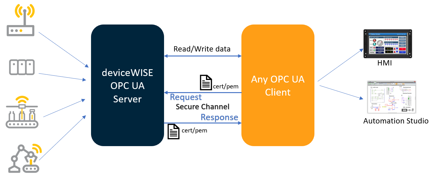 OPC UA Server