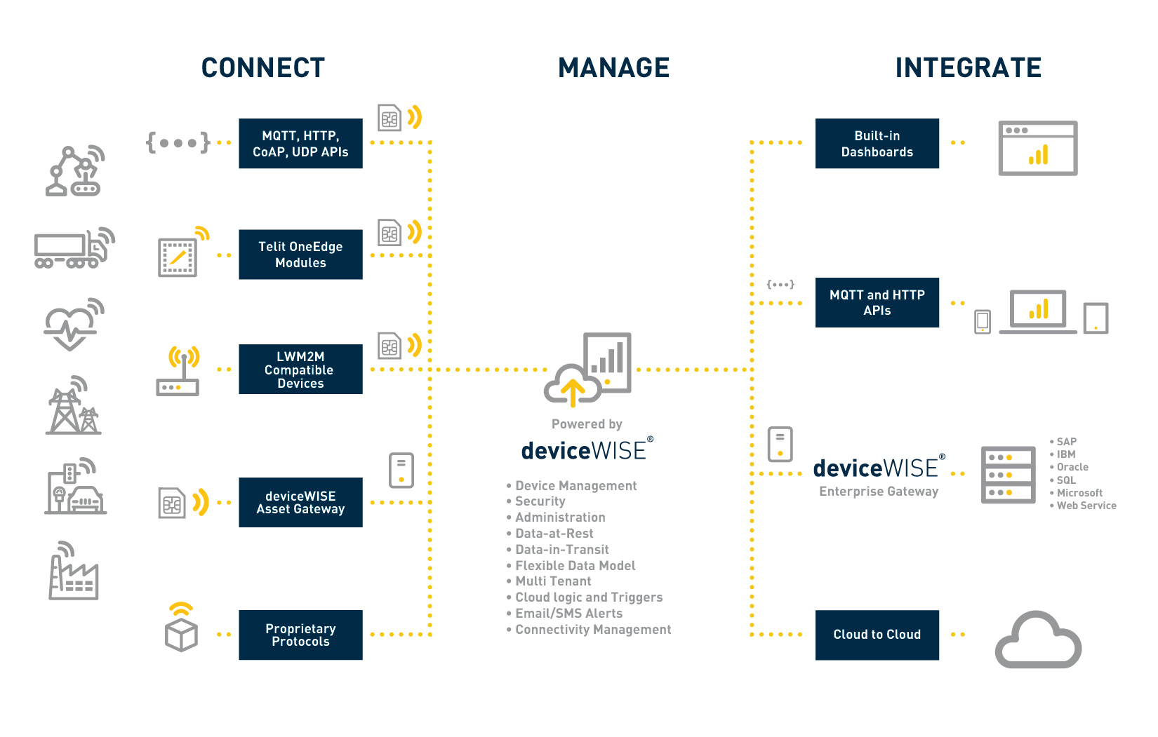 Telit to acquire Thales' IoT unit for 25% of expanded, rebranded industrial  IoT business